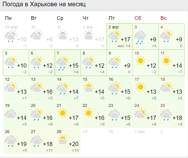 Багато дощів і низька температура повітря: коли квітень стане по-справжньому теплим